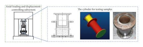 The compaction test system of crushed stone.